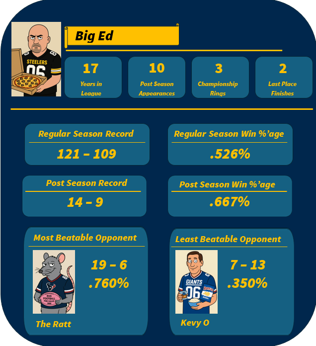 Big Ed History